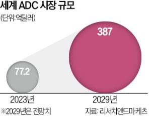 유방암 ADC 신약 美서 시판 허가…차세대 표적항암제 경쟁 본격화 | 마인드 다지기